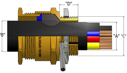 Brass Cable Glands CXT