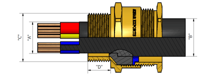 Brass Cable Glands A2