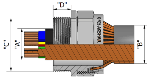 Alco Cable Glands