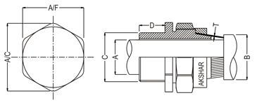 BW2 Cable Glands