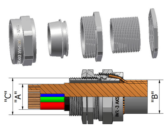 BWR Rotary Cable Gland