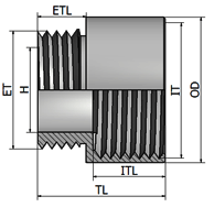 Round Adaptor