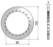 Thread Seal